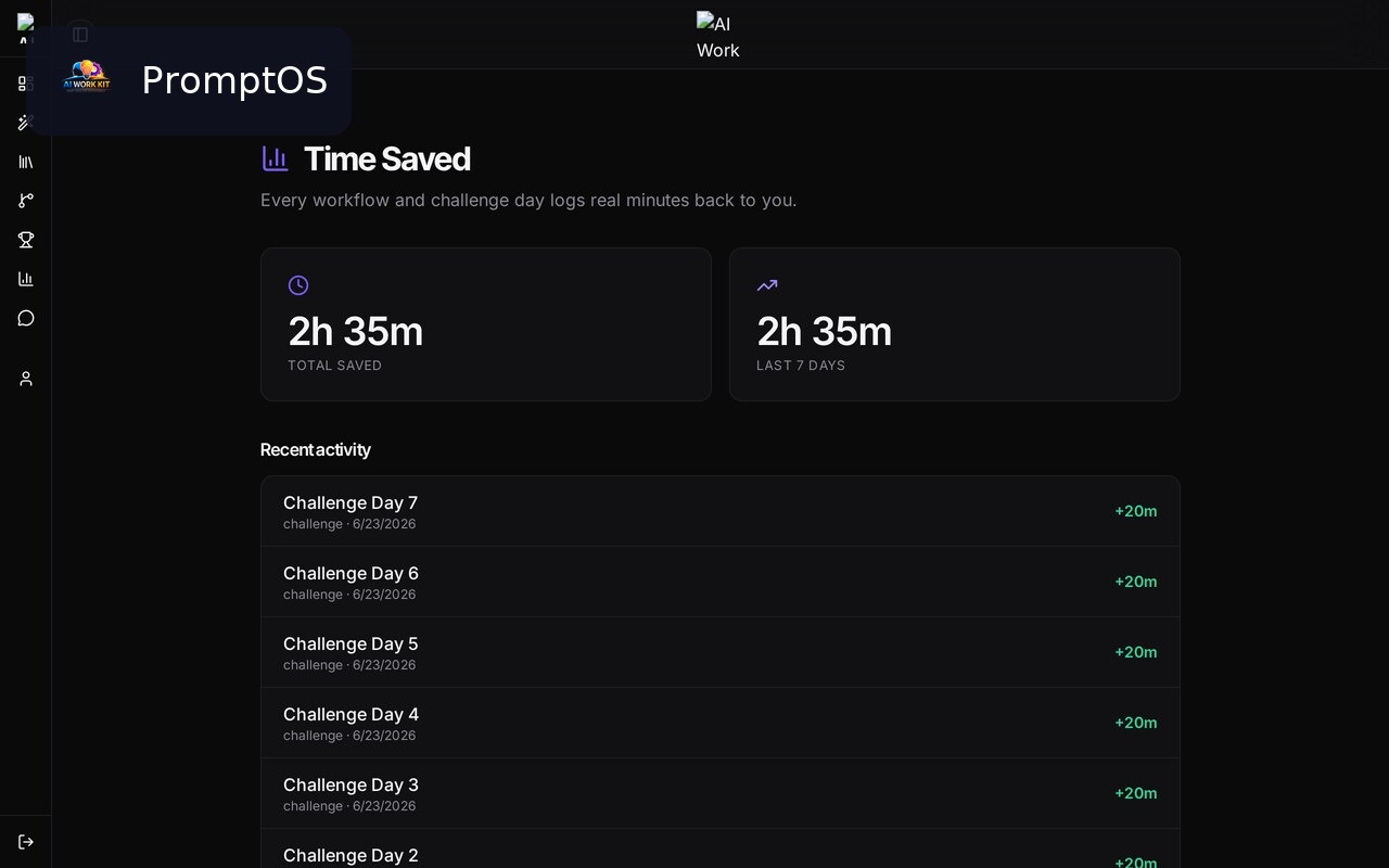 Time-Saved Dashboard